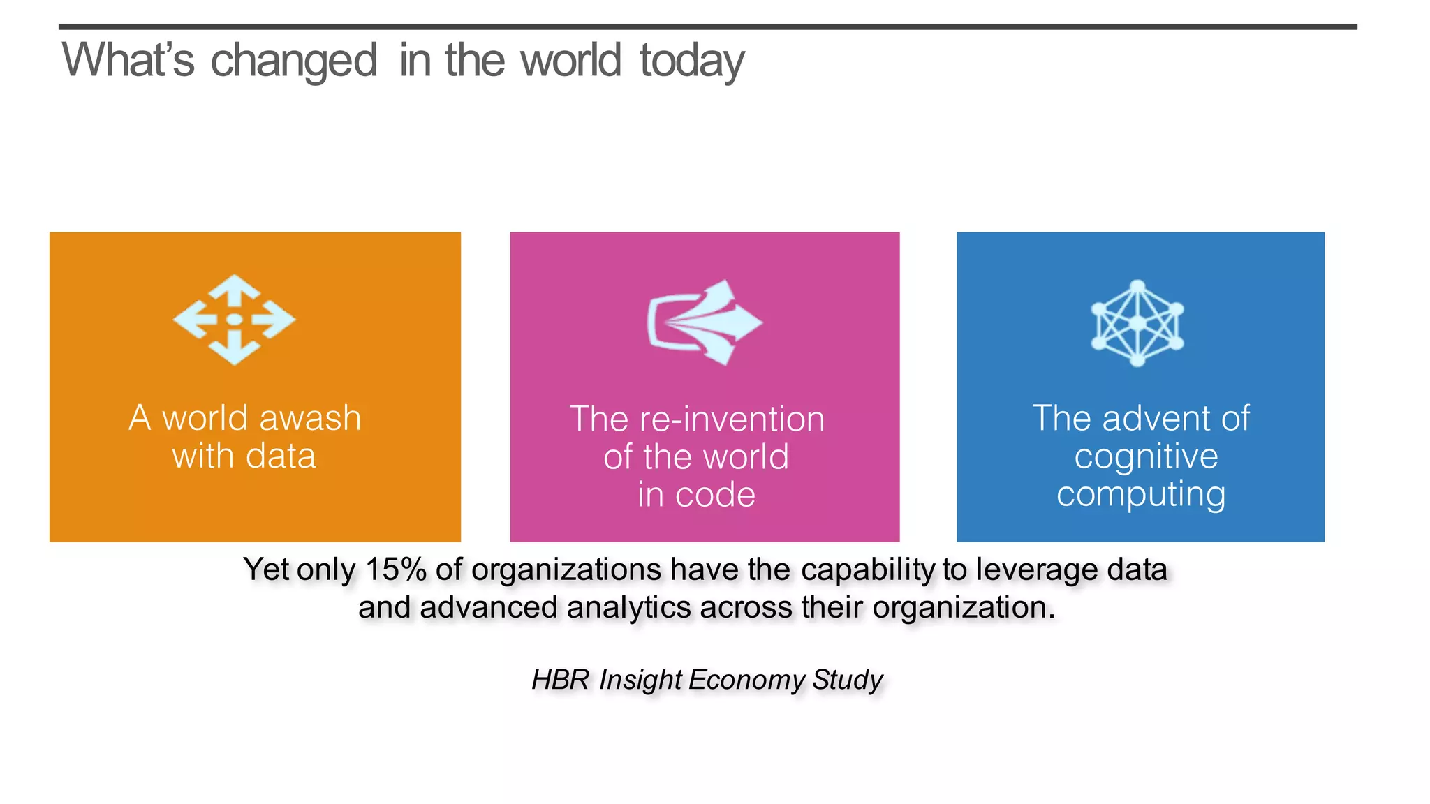 Yet only 15% of organizations have the capability to leverage data
and advanced analytics across their organization.
HBR Insight Economy Study
The advent of
cognitive
computing
The re-invention
of the world
in code
A world awash
with data
What’s changed in the world today
 