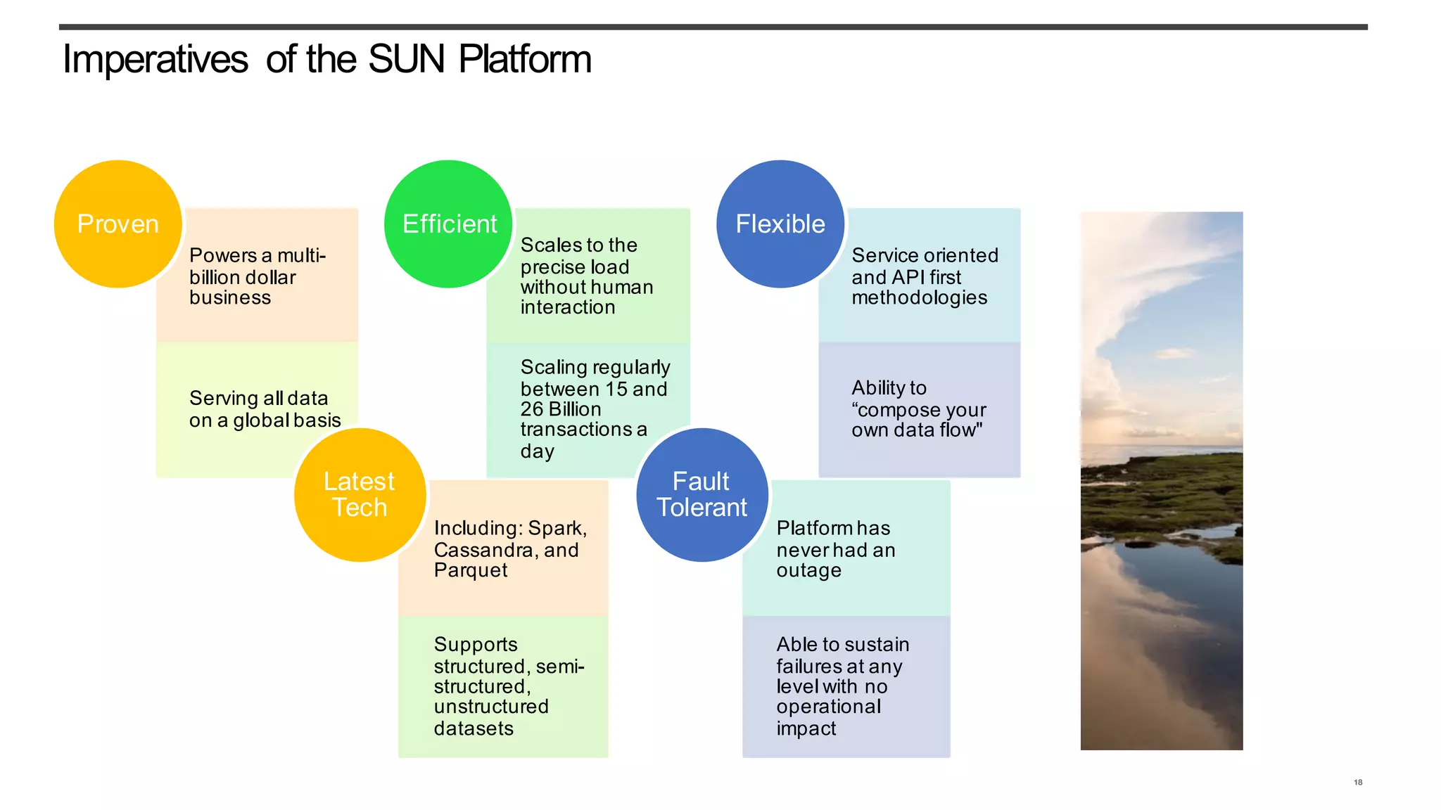 Imperatives of the SUN Platform
18
Powers a multi-
billion dollar
business
Serving all data
on a global basis
Proven
Scales to the
precise load
without human
interaction
Scaling regularly
between 15 and
26 Billion
transactions a
day
Efficient
Service oriented
and API first
methodologies
Ability to
“compose your
own data flow"
Flexible
Including: Spark,
Cassandra, and
Parquet
Supports
structured, semi-
structured,
unstructured
datasets
Latest
Tech
Platform has
never had an
outage
Able to sustain
failures at any
level with no
operational
impact
Fault
Tolerant
 