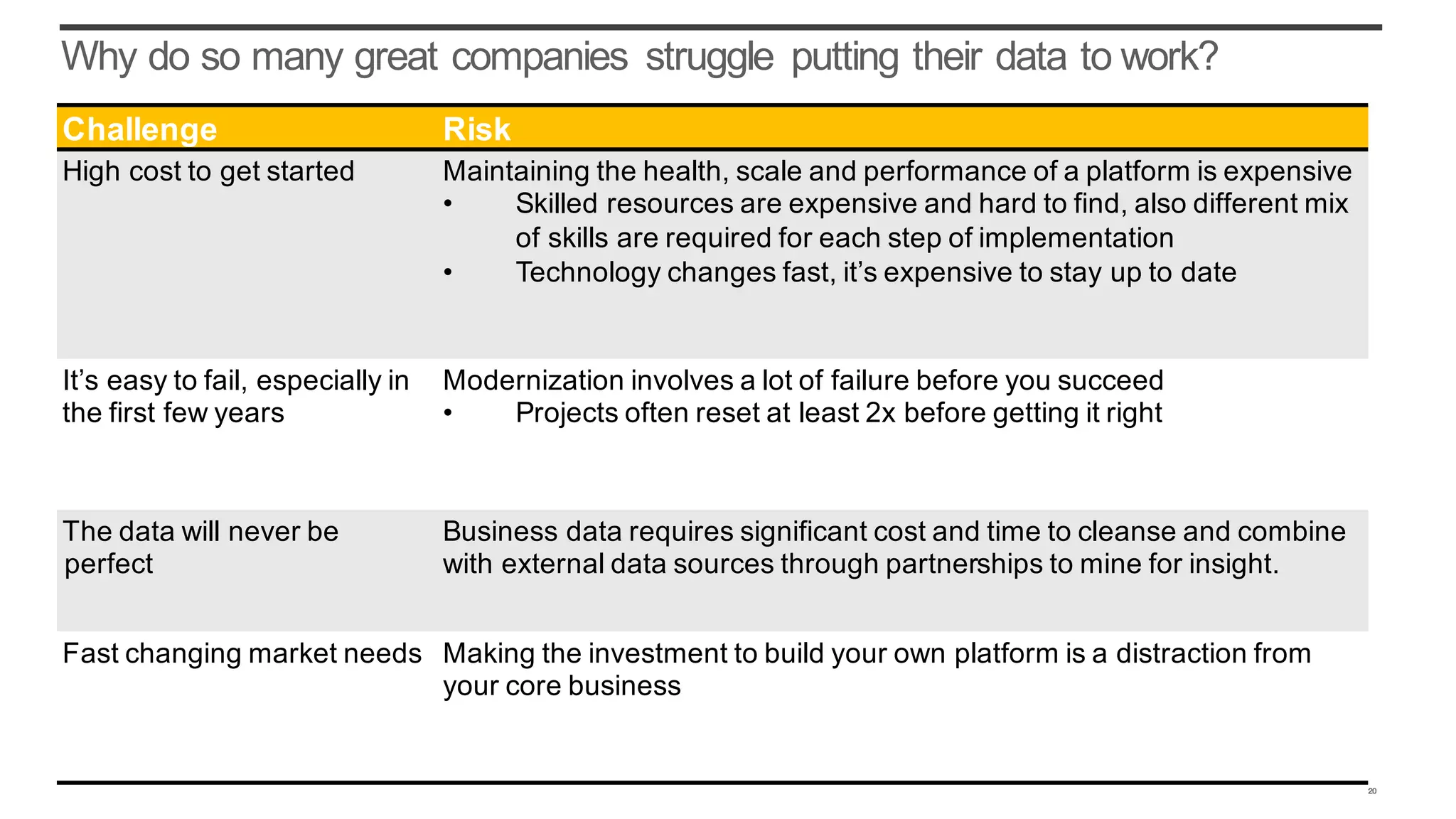 Why do so many great companies struggle putting their data to work?
20
Challenge Risk
High cost to get started Maintaining the health, scale and performance of a platform is expensive
• Skilled resources are expensive and hard to find, also different mix
of skills are required for each step of implementation
• Technology changes fast, it’s expensive to stay up to date
It’s easy to fail, especially in
the first few years
Modernization involves a lot of failure before you succeed
• Projects often reset at least 2x before getting it right
The data will never be
perfect
Business data requires significant cost and time to cleanse and combine
with external data sources through partnerships to mine for insight.
Fast changing market needs Making the investment to build your own platform is a distraction from
your core business
 