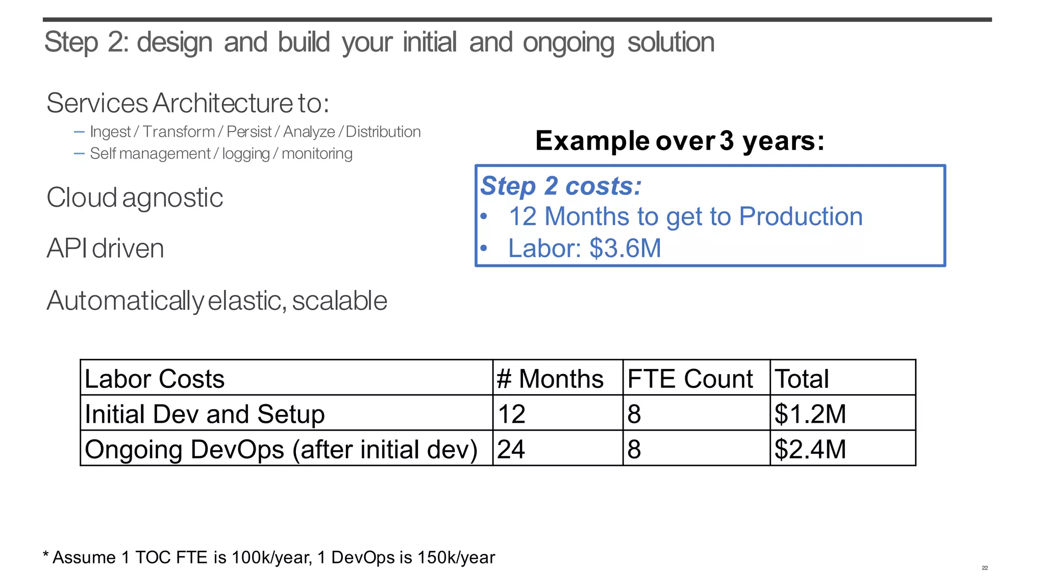 Step 2: design and build your initial and ongoing solution
ServicesArchitectureto:
– Ingest / Transform / Persist / Analyze /Distribution
– Self management / logging / monitoring
Cloud agnostic
APIdriven
Automaticallyelastic, scalable
22
Example over3 years:
Step 2 costs:
• 12 Months to get to Production
• Labor: $3.6M
Labor Costs # Months FTE Count Total
Initial Dev and Setup 12 8 $1.2M
Ongoing DevOps (after initial dev) 24 8 $2.4M
* Assume 1 TOC FTE is 100k/year, 1 DevOps is 150k/year
 