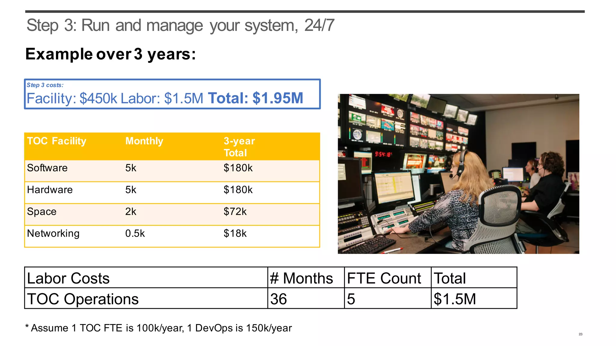 Step 3: Run and manage your system, 24/7
23
Labor Costs # Months FTE Count Total
TOC Operations 36 5 $1.5M
* Assume 1 TOC FTE is 100k/year, 1 DevOps is 150k/year
TOC Facility Monthly 3-year
Total
Software 5k $180k
Hardware 5k $180k
Space 2k $72k
Networking 0.5k $18k
Example over3 years:
Step 3 costs:
Facility: $450k Labor: $1.5M Total: $1.95M
 