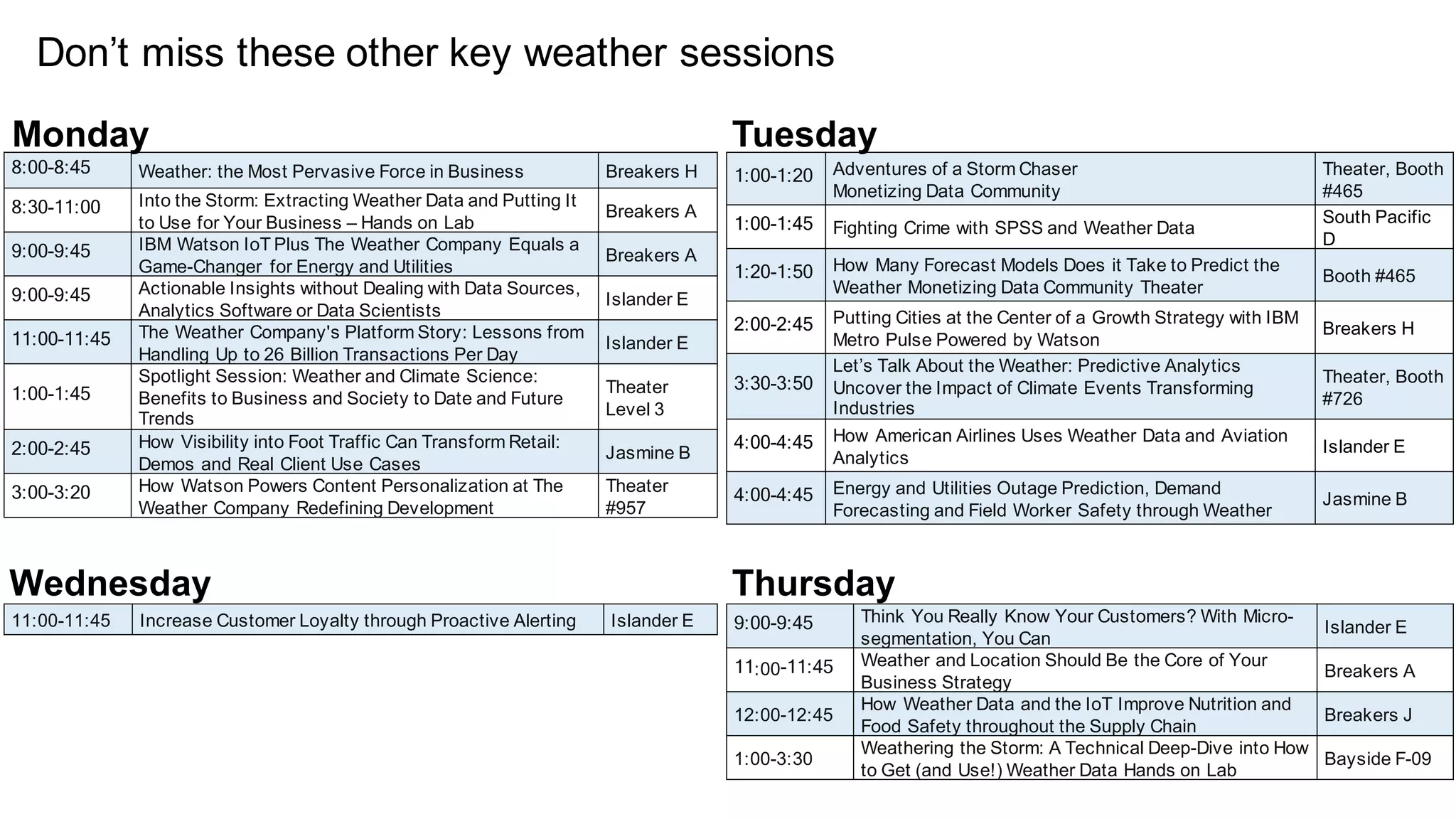 8:00-8:45 Weather: the Most Pervasive Force in Business Breakers H
8:30-11:00 Into the Storm: Extracting Weather Data and Putting It
to Use for Your Business – Hands on Lab
Breakers A
9:00-9:45 IBM Watson IoT Plus The Weather Company Equals a
Game-Changer for Energy and Utilities
Breakers A
9:00-9:45 Actionable Insights without Dealing with Data Sources,
Analytics Software or Data Scientists
Islander E
11:00-11:45 The Weather Company's Platform Story: Lessons from
Handling Up to 26 Billion Transactions Per Day
Islander E
1:00-1:45
Spotlight Session: Weather and Climate Science:
Benefits to Business and Society to Date and Future
Trends
Theater
Level 3
2:00-2:45 How Visibility into Foot Traffic Can Transform Retail:
Demos and Real Client Use Cases
Jasmine B
3:00-3:20 How Watson Powers Content Personalization at The
Weather Company Redefining Development
Theater
#957
1:00-1:20 Adventures of a Storm Chaser
Monetizing Data Community
Theater, Booth
#465
1:00-1:45 Fighting Crime with SPSS and Weather Data
South Pacific
D
1:20-1:50 How Many Forecast Models Does it Take to Predict the
Weather Monetizing Data Community Theater
Booth #465
2:00-2:45 Putting Cities at the Center of a Growth Strategy with IBM
Metro Pulse Powered by Watson
Breakers H
3:30-3:50
Let’s Talk About the Weather: Predictive Analytics
Uncover the Impact of Climate Events Transforming
Industries
Theater, Booth
#726
4:00-4:45 How American Airlines Uses Weather Data and Aviation
Analytics
Islander E
4:00-4:45 Energy and Utilities Outage Prediction, Demand
Forecasting and Field Worker Safety through Weather
Jasmine B
11:00-11:45 Increase Customer Loyalty through Proactive Alerting Islander E 9:00-9:45 Think You Really Know Your Customers? With Micro-
segmentation, You Can
Islander E
11:00-11:45 Weather and Location Should Be the Core of Your
Business Strategy
Breakers A
12:00-12:45
How Weather Data and the IoT Improve Nutrition and
Food Safety throughout the Supply Chain
Breakers J
1:00-3:30
Weathering the Storm: A Technical Deep-Dive into How
to Get (and Use!) Weather Data Hands on Lab
Bayside F-09
Monday Tuesday
Wednesday Thursday
Don’t miss these other key weather sessions
 