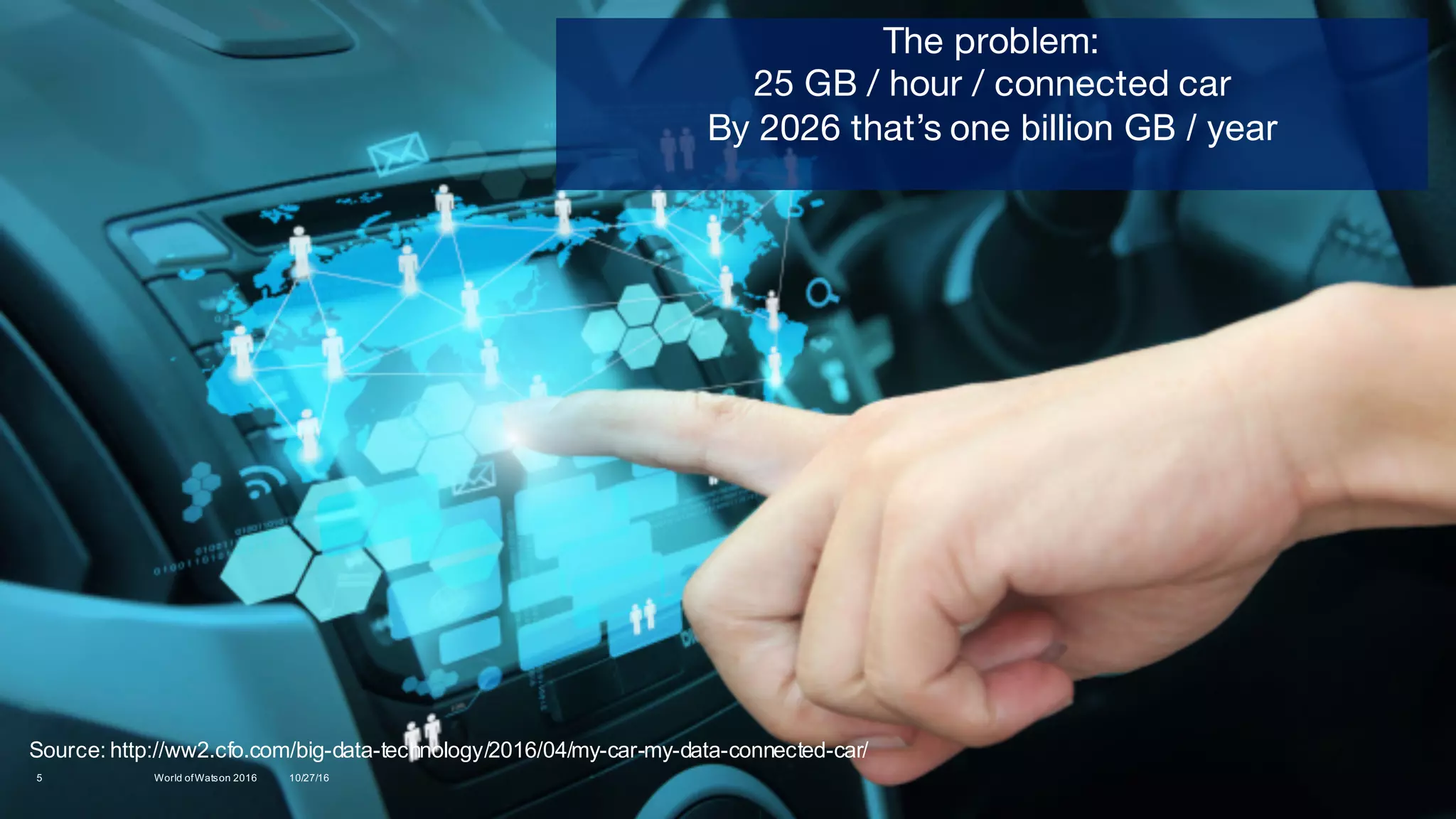 10/27/16World ofWatson 20165
The problem:
25 GB / hour / connected car
By 2026 that’s one billion GB / year
Source: http://ww2.cfo.com/big-data-technology/2016/04/my-car-my-data-connected-car/
 