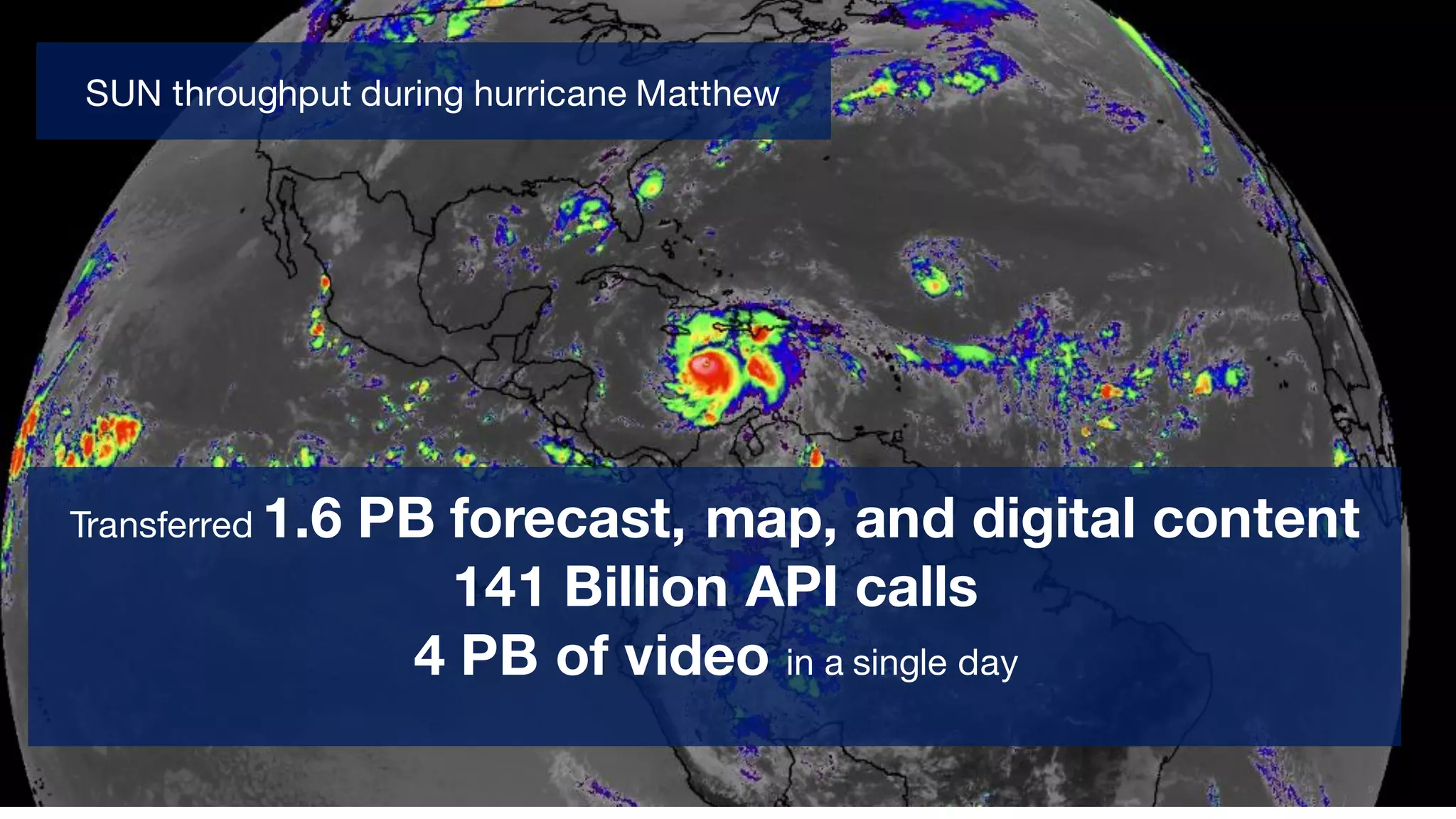 9
Transferred 1.6 PB forecast, map, and digital content
141 Billion API calls
4 PB of video in a single day
SUN throughput during hurricane Matthew
 