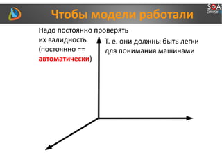 Чтобы модели работали
Надо постоянно проверять
их валидность
(постоянно ==
автоматически)
Т. е. они должны быть легки
для понимания машинами
 