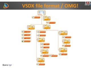 VSDX file format / OMG!
Взято тут
 