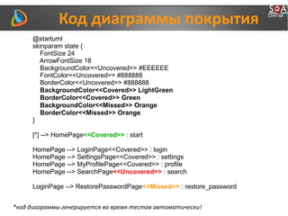 Код диаграммы покрытия
@startuml
skinparam state {
FontSize 24
ArrowFontSize 18
BackgroundColor<<Uncovered>> #EEEEEE
FontC...