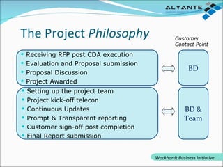 The Project  Philosophy Receiving RFP post CDA execution Evaluation and Proposal submission Proposal Discussion Project Awarded BD BD & Team Customer Contact Point Setting up the project team Project kick-off telecon Continuous Updates Prompt & Transparent reporting  Customer sign-off post completion Final Report submission Wockhardt Business Initiative 