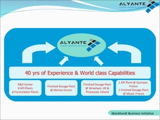 Wockhardt India & RoW Wockhardt US Wockhardt UK & Ireland Wockhardt France R&D Center 8 API Plants 8 Formulation Plants Finished Dosage Plant @ Morton Grove   Finished Dosage Plant @ Wrexham, UK & Pinewood, Ireland 1 API Plant @ Quimper, France 1 Finished Dosage Plant @ Mazal, France 40 yrs of Experience & World class Capabilities Wockhardt Business Initiative 