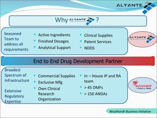Why   ? Seasoned Team to  address all  requirements Active Ingredients Finished Dosages Analytical Support Clinical Supplies Patent Services NDDS Broadest Spectrum of Infrastructure Extensive  Regulatory Expertise Commercial Supplies Exclusive Mfg Own Clinical Research Organization In – House IP and RA team > 45 DMFs  > 150 ANDAs End to End Drug Development Partner Wockhardt Business Initiative 