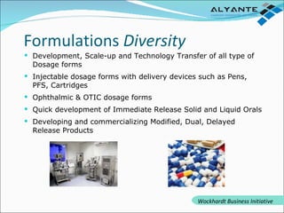 Development, Scale-up and Technology Transfer of all type of Dosage forms Injectable dosage forms with delivery devices such as Pens, PFS, Cartridges Ophthalmic & OTIC dosage forms Quick development of Immediate Release Solid and Liquid Orals Developing and commercializing Modified, Dual, Delayed Release Products Formulations  Diversity Wockhardt Business Initiative 