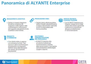 Panoramica di ALYANTE Enterprise
 