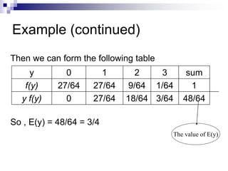 Example (continued)
y 0 1 2 3 sum
f(y) 27/64 27/64 9/64 1/64 1
y f(y) 0 27/64 18/64 3/64 48/64
Then we can form the following table
So , E(y) = 48/64 = 3/4
The value of E(y)
 
