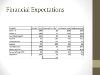 Financial Expectations
 