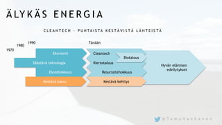 Hyvän elämisen
edellytykset
Ä LY K Ä S E N E R G I A
C L E A N T E C H – P U H T A I S T A K E S T Ä V I S T Ä L Ä H T E I S T Ä
Ekovienti
Säästävä teknologia
Ekotehokkuus
Kestävä kasvu
Cleantech
Kiertotalous
Resurssitehokkuus
Kestävä kehitys
Biotalous
1970
1990
1980
Tänään
@ T u m u V a n h a n e n
 