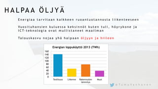 H A L PA A Ö L J Y Ä
E n e r g i a a t a r v i t a a n k a i k k e e n r u o a n t u o t a n n o s t a l i i k e n t e e s e e n
Vu o s i t u h a n s i e n k u l u e s s a k e k s i n n ö t k u t e n t u l i , h ö y r y k o n e j a
I C T- t e k n o l o g i a o v a t m u l l i s t a n e e t m a a i l m a n
Ta l o u s k a s v u n o j a a y h ä h a l p a a n ö l j y y n j a h i i l e e n
@ T u m u V a n h a n e n
 