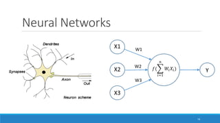 Neural Networks
14
 