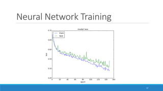Neural Network Training
17
 