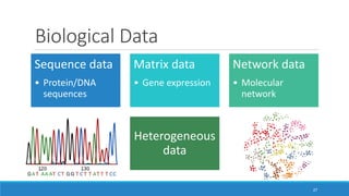 Biological Data
27
Sequence data
• Protein/DNA
sequences
Matrix data
• Gene expression
Network data
• Molecular
network
Heterogeneous
data
 