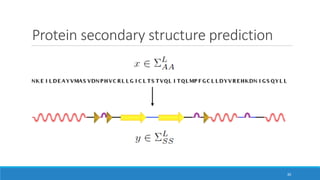 Protein secondary structure prediction
30
 