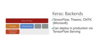 Keras: Backends
●TensorFlow, Theano, CNTK
(Microsoft)
●Can deploy in production via
TensorFlow Serving
38
 