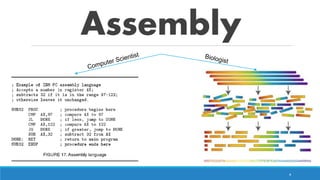 Assembly
4
 