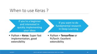 When to use Keras ?
If you're a beginner
and interested in
quickly implementing
your ideas
• Python + Keras: Super fast
implementation, good
extensibility
If you want to do
fundamental research
in Deep Learning
• Python + Tensorflow or
PyTorch: Excellent
extensibility
4012/27/2017 HOW TO USE DEEP LEARNING ON BIOLOGICAL DATA? | ALY OSAMA
 