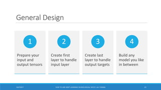 General Design
Prepare your
input and
output tensors
1
Create first
layer to handle
input layer
2
Create last
layer to handle
output targets
3
Build any
model you like
in between
4
4112/27/2017 HOW TO USE DEEP LEARNING ON BIOLOGICAL DATA? | ALY OSAMA
 