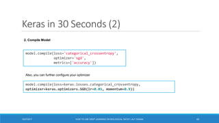 Keras in 30 Seconds (2)
model.compile(loss='categorical_crossentropy',
optimizer='sgd',
metrics=['accuracy'])
model.compile(loss=keras.losses.categorical_crossentropy,
optimizer=keras.optimizers.SGD(lr=0.01, momentum=0.9))
2. Compile Model
Also, you can further configure your optimizer
4312/27/2017 HOW TO USE DEEP LEARNING ON BIOLOGICAL DATA? | ALY OSAMA
 