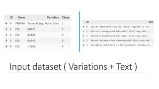 Input dataset ( Variations + Text )
4712/27/2017 HOW TO USE DEEP LEARNING ON BIOLOGICAL DATA? | ALY OSAMA
 