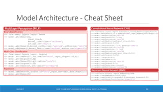 Model Architecture - Cheat Sheet
5312/27/2017 HOW TO USE DEEP LEARNING ON BIOLOGICAL DATA? | ALY OSAMA
 