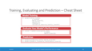 Training, Evaluating and Prediction – Cheat Sheet
5512/27/2017 HOW TO USE DEEP LEARNING ON BIOLOGICAL DATA? | ALY OSAMA
 