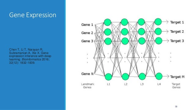 deep learning bioinformatics example