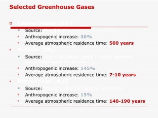 Selected Greenhouse Gases Carbon Dioxide (CO 2 )   Source:  Fossil fuel burning, deforestation  Anthropogenic increase:   30% Average atmospheric residence time:   500 years Methane (CH 4 )   Source:  Rice cultivation, cattle & sheep ranching, decay from landfills, mining  Anthropogenic increase:   145% Average atmospheric residence time:   7-10 years  Nitrous oxide (N 2 O)   Source:  Industry and agriculture (fertilizers)  Anthropogenic increase:   15% Average atmospheric residence time:   140-190 years 