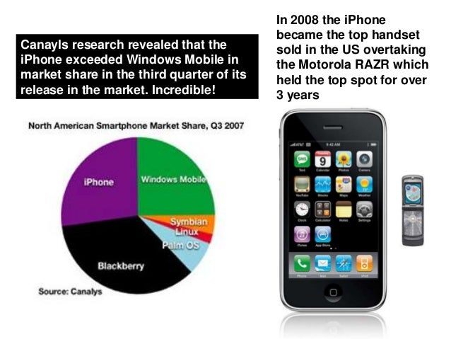 research paper of iphone