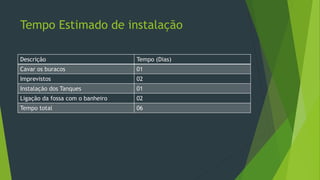 Tempo Estimado de instalação
Descrição Tempo (Dias)
Cavar os buracos 01
Imprevistos 02
Instalação dos Tanques 01
Ligação da fossa com o banheiro 02
Tempo total 06
 