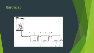 Ilustração
 