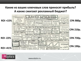 Какие из ваших ключевых слов приносят прибыль? 
А какие сжигают рекламный бюджет? 
ROI +15% 
CPA 980р. 
CPA 210р. 
ROI -22% CPA 730р. 
CPA 190р. 
ROI +41% 
www.alytics.ru 
 