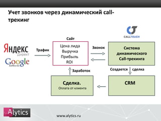 Учет звонков через динамический call- 
трекинг 
Цена лида 
Выручка 
Прибыль 
ROI 
Трафик 
Сайт 
Заработок 
Звонок Система 
динамического 
Call-трекинга 
Создается сделка 
Сделка. CRM 
Оплата от клиента 
www.alytics.ru 
 