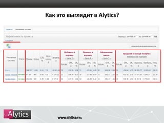 Как это выглядит в Alytics? 
wwwwww..aallyytticicss.r.uru 
 