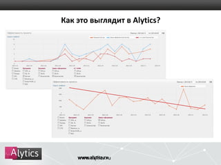 Как это выглядит в Alytics? 
wwwwww..aallyytticicss.r.uru 
 
