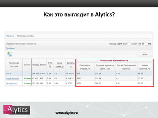 Как это выглядит в Alytics? 
www.alytics.ru 
alytics.ru 
 