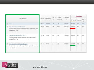 www.alytics.ru 
 