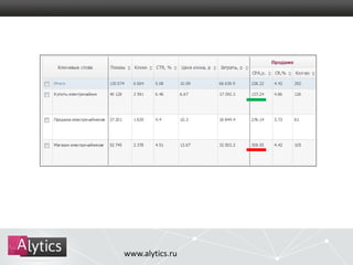 www.alytics.ru 
 