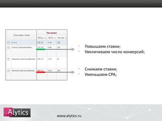 • Повышаем ставки; 
• Увеличиваем число конверсий; 
• Снижаем ставки; 
• Уменьшаем CPA; 
www.alytics.ru 
 