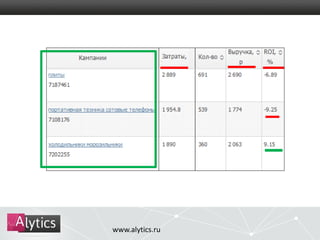 www.alytics.ru 
 