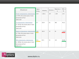 www.alytics.ru 
 
