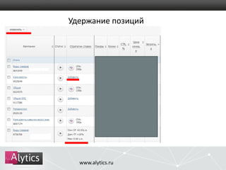 Удержание позиций 
www.alytics.ru 
 