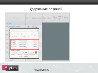 Удержание позиций 
www.alytics.ru 
 