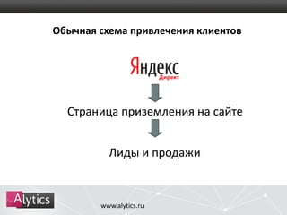 Обычная схема привлечения клиентов 
Страница приземления на сайте 
Лиды и продажи 
www.alytics.ru 
 